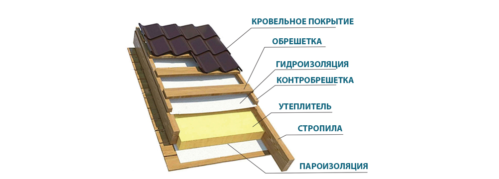 пирог утеплитель